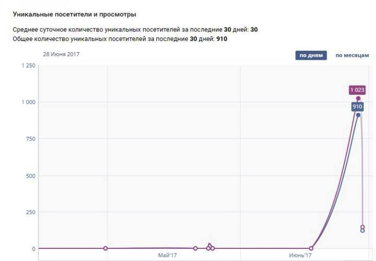 [MonteCr] Греби тонны трафика из вк_0.png